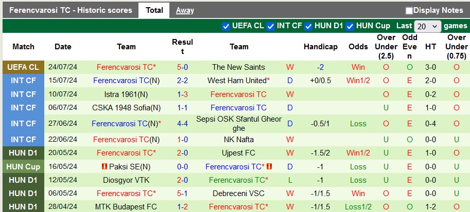 Nhận định, soi kèo The New Saints vs Ferencvaros, 1h ngày 31/7: Không cần thể hiện - Ảnh 2