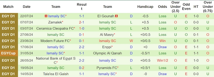 Nhận định, soi kèo Baladiyyat vs Ismaily, 1h ngày 31/7: Nỗ lực trụ hạng - Ảnh 2