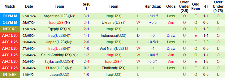 Nhận định, soi kèo Ma Rốc U23 vs Iraq U23, 22h ngày 30/7: Khó có bất ngờ - Ảnh 2