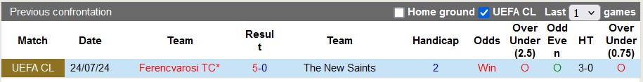 Nhận định, soi kèo The New Saints vs Ferencvaros, 1h ngày 31/7: Không cần thể hiện - Ảnh 3