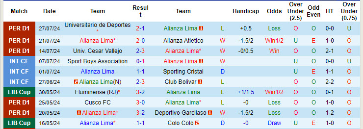 Nhận định, soi kèo Alianza Lima vs Unión Comercio, 7h30 ngày 31/7: Điểm tựa sân nhà - Ảnh 1