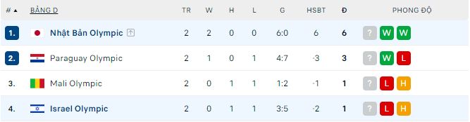 Nhận định, soi kèo Israel U23 vs Nhật Bản U23, 2h ngày 31/7: Còn nước còn tát - Ảnh 1