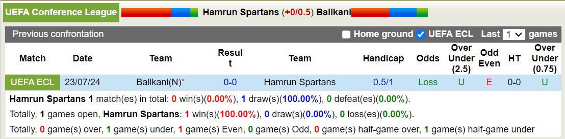 Nhận định, soi kèo Hamrun Spartans vs Ballkani, 1h ngày 31/7: Không hề ngon ăn - Ảnh 3