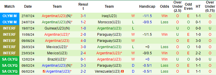 Nhận định, soi kèo Ukraine U23 vs Argentina U23, 22h ngày 30/7: Không thể sảy chân - Ảnh 2