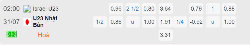 Nhận định, soi kèo Israel U23 vs Nhật Bản U23, 2h ngày 31/7: Còn nước còn tát - Ảnh 3