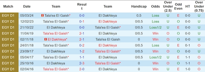 Nhận định, soi kèo El Dakhleya vs Geish, 21h30 ngày 30/7: Chiến đấu vì danh dự - Ảnh 3