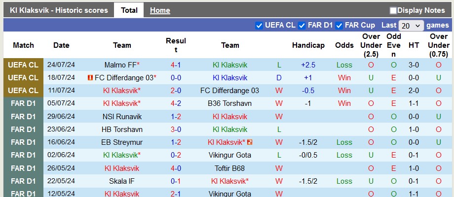 Nhận định, soi kèo KI vs Malmo, 1h45 ngày 31/7: Số phận an bài - Ảnh 1