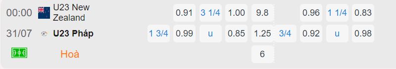 Nhận định, soi kèo New Zealand U23 vs Pháp U23, 0h ngày 31/7: Chiến thắng nhẹ nhàng - Ảnh 3