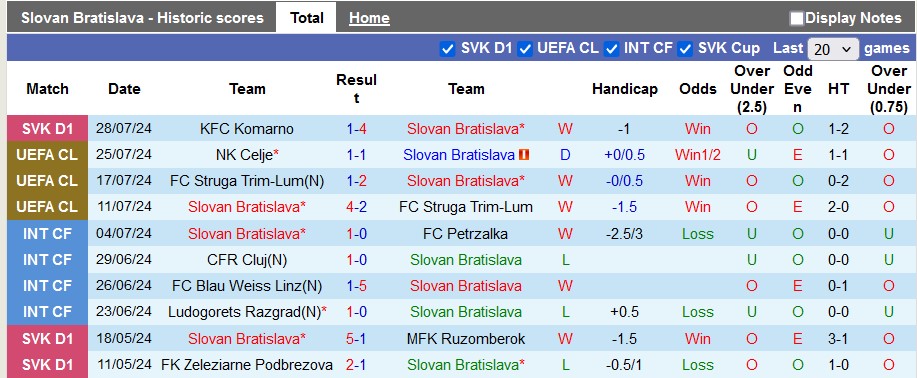 Nhận định, soi kèo Slovan Bratislava vs Celje, 1h30 ngày 31/7: Vé cho chủ nhà - Ảnh 1