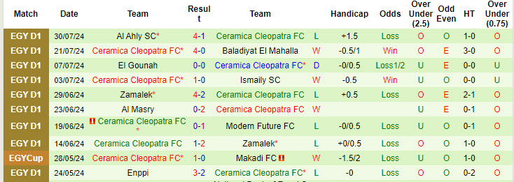 Nhận định, soi kèo El Mokawloon vs Ceramica Cleopatra, 21h30 ngày 1/8: Mở ra hy vọng - Ảnh 2