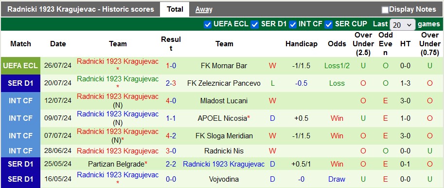 Nhận định, soi kèo Mornar vs Radnicki, 1h45 ngày 1/8: Bảo vệ thành quả - Ảnh 2