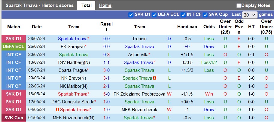 Nhận định, soi kèo Spartak Trnava vs Sarajevo, 1h30 ngày 1/8: Khó cho chủ nhà - Ảnh 1