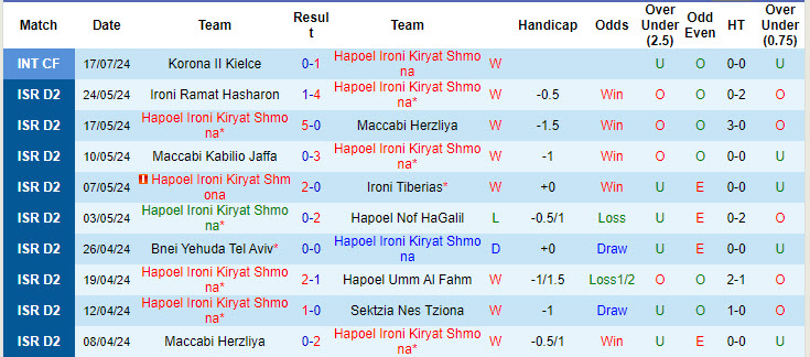 Nhận định, soi kèo Hapoel Shmona vs Ironi Tiberias, 0h ngày 2/8: Bất phân thắng bại - Ảnh 1