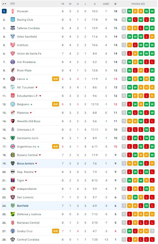 Nhận định, soi kèo Boca Juniors vs Banfield, 6h30 ngày 1/8: Dễ lại hòa - Ảnh 1