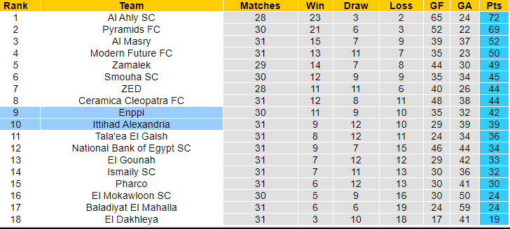 Nhận định, soi kèo Ittihad vs ENPPI Cairo, 21h30 ngày 31/7: Khủng hoảng kéo dài - Ảnh 4