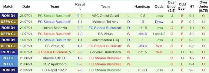 Nhận định, soi kèo Maccabi Tel Aviv vs FCSB, 1h ngày 1/8: Ưu thế sân nhà - Ảnh 2