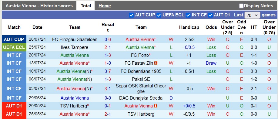 Nhận định, soi kèo Austria Vienna vs Ilves, 1h30 ngày 1/8: Vùi dập đối thủ - Ảnh 1