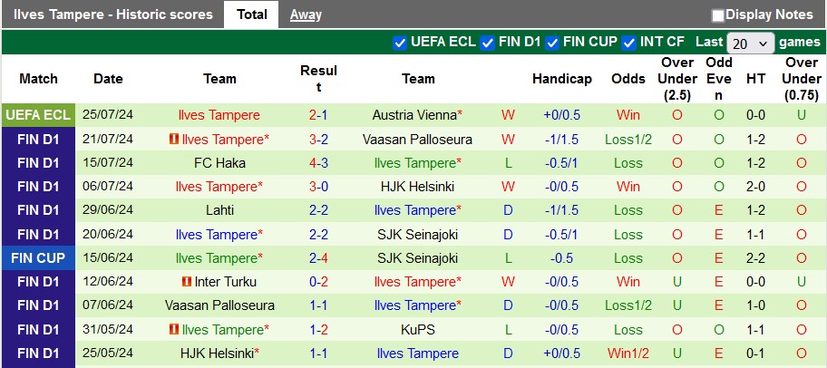 Nhận định, soi kèo Austria Vienna vs Ilves, 1h30 ngày 1/8: Vùi dập đối thủ - Ảnh 2