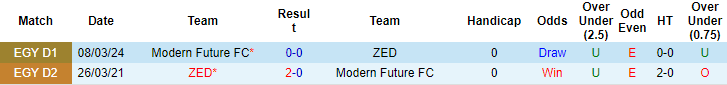 Nhận định, soi kèo ZED vs Modern Future, 1h ngày 1/8: Tin ở chủ - Ảnh 3