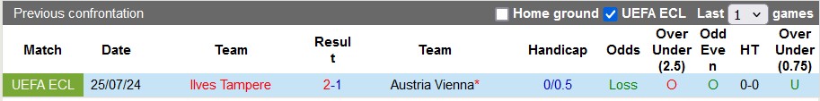 Nhận định, soi kèo Austria Vienna vs Ilves, 1h30 ngày 1/8: Vùi dập đối thủ - Ảnh 3