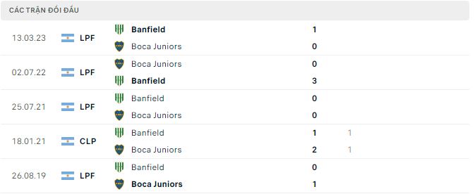 Nhận định, soi kèo Boca Juniors vs Banfield, 6h30 ngày 1/8: Dễ lại hòa - Ảnh 3