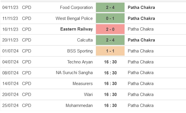 Nhận định, soi kèo Techno Aryan vs Patha Chakra, 16h30 ngày 4/7: Chia điểm là hợp lý - Ảnh 2