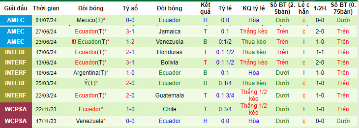 Nhận định, soi kèo Argentina vs Ecuador, 8h ngày 5/7: Thiếu sức sáng tạo - Ảnh 2