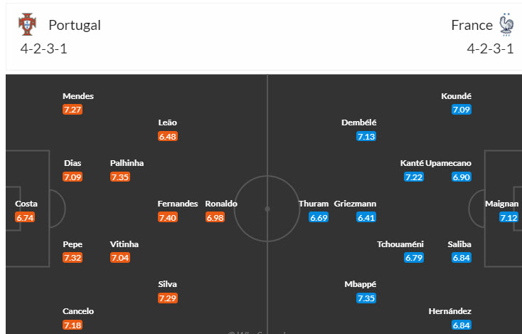 Soi kèo tỷ số chẵn/ lẻ Bồ Đào Nha vs Pháp, 2h ngày 6/7 - Ảnh 6