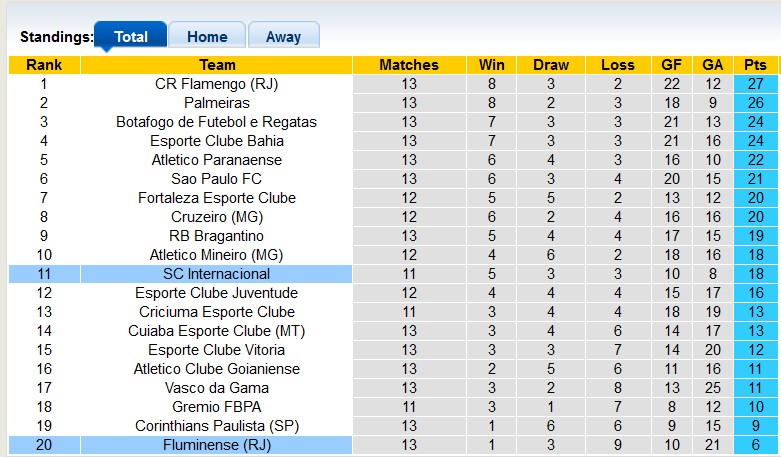 Nhận định, soi kèo Fluminense vs Internacional, 6h ngày 5/7: Cơ hội của đội khách - Ảnh 4