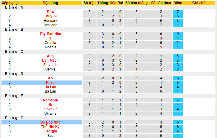 Soi kèo tỷ số chẵn/ lẻ Bồ Đào Nha vs Pháp, 2h ngày 6/7 - Ảnh 5