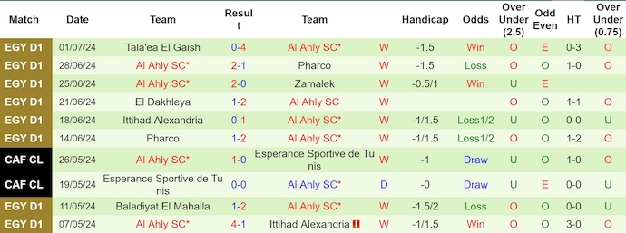 Nhận định, soi kèo Al Ahly vs El Dakhleya, 23h ngày 4/7: Không dễ cho chủ nhà - Ảnh 1