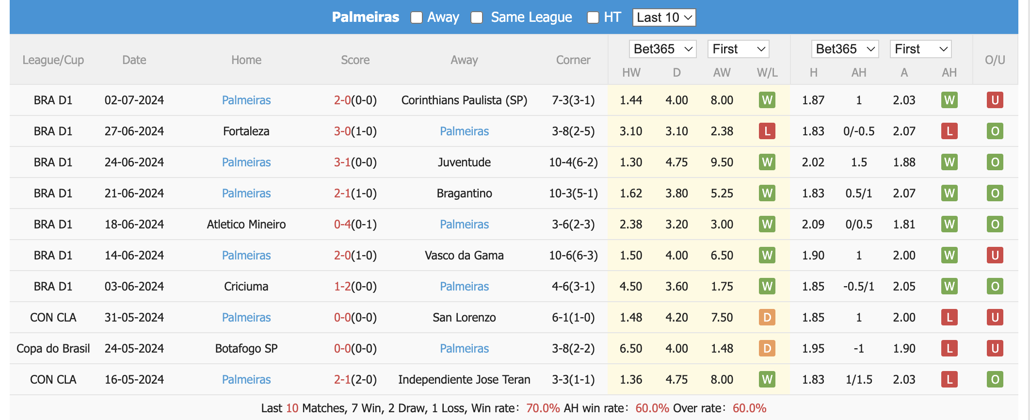 Nhận định, soi kèo Gremio vs Palmeiras, 5h ngày 5/7: Củng cố ngôi đầu - Ảnh 3