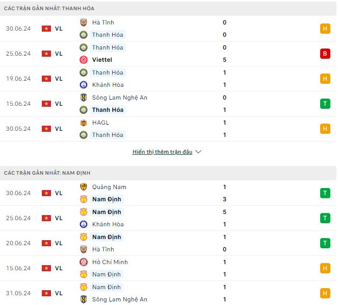Nhận định, soi kèo Thanh Hóa vs Nam Định, 18h ngày 4/7: Chủ nhà dừng bước - Ảnh 1