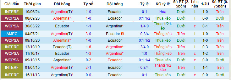 Nhận định, soi kèo Argentina vs Ecuador, 8h ngày 5/7: Thiếu sức sáng tạo - Ảnh 3