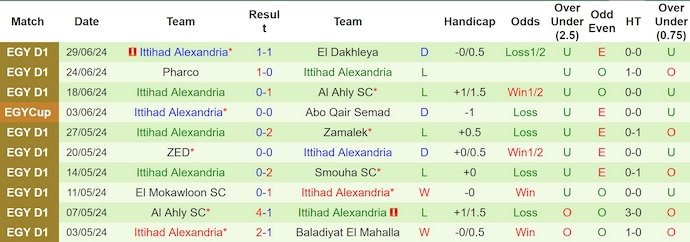 Nhận định, soi kèo El Gaish vs Ittihad, 23h ngày 4/7: Điểm tựa sân nhà - Ảnh 2