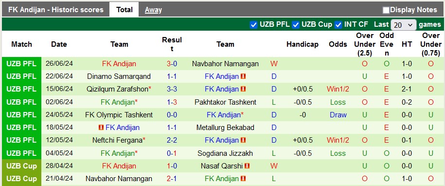 Nhận định, soi kèo Olympic vs Andijan, 22h30 ngày 4/7: Chiến thắng đầu tiên - Ảnh 2