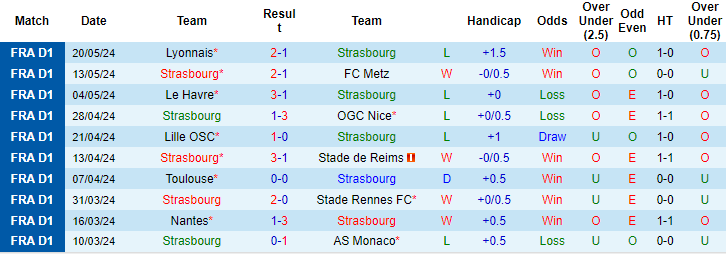 Nhận định, soi kèo Strasbourg vs 1860 München, 23h ngày 4/7: Vẫn còn sức ì - Ảnh 1