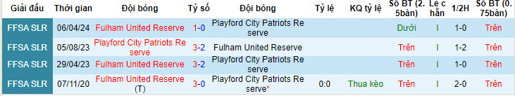 Nhận định, soi kèo Playford City (R) vs Fulham United (R), 17h45 ngày 4/7: Con mồi ưa thích - Ảnh 3