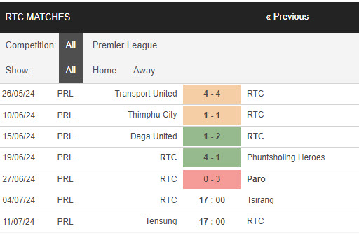 Nhận định, soi kèo RTC vs Tsirang, 17h ngày 4/7: Trở lại quỹ đạo - Ảnh 1