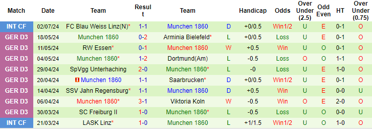 Nhận định, soi kèo Strasbourg vs 1860 München, 23h ngày 4/7: Vẫn còn sức ì - Ảnh 2