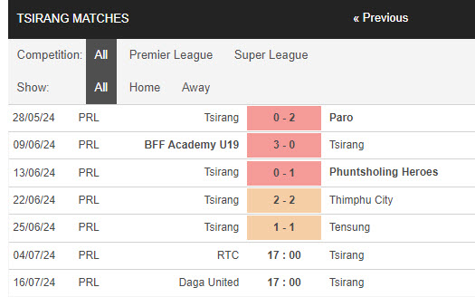 Nhận định, soi kèo RTC vs Tsirang, 17h ngày 4/7: Trở lại quỹ đạo - Ảnh 2