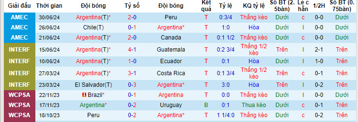 Nhận định, soi kèo Argentina vs Ecuador, 8h ngày 5/7: Thiếu sức sáng tạo - Ảnh 1