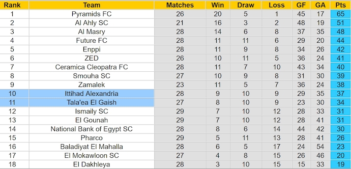 Nhận định, soi kèo El Gaish vs Ittihad, 23h ngày 4/7: Điểm tựa sân nhà - Ảnh 4