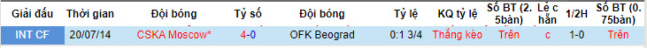 Nhận định, soi kèo CSKA Moscow vs OFK, 23h30 ngày 4/7: Khác biệt đẳng cấp - Ảnh 3