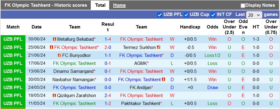 Nhận định, soi kèo Olympic vs Andijan, 22h30 ngày 4/7: Chiến thắng đầu tiên - Ảnh 1