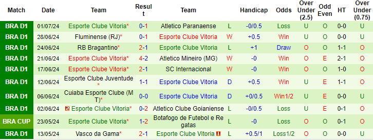 Nhận định, soi kèo Corinthians vs Vitoria, 6h ngày 5/7: Chưa thể khởi sắc - Ảnh 2