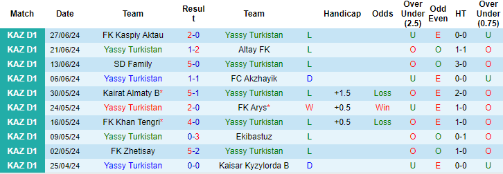 Nhận định, soi kèo Turkistan vs Okzhetpes, 19h ngày 4/7: Tin ở khách - Ảnh 1