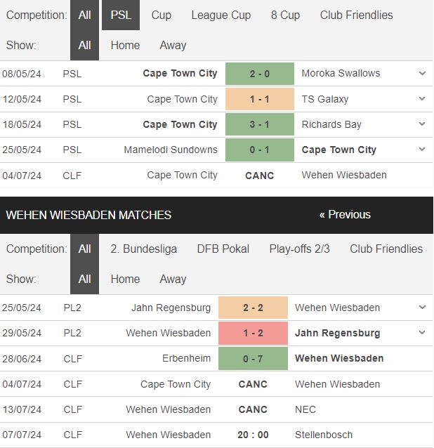 Nhận định, soi kèo Cape Town City vs Wiesbaden, 22h ngày 4/7: Mưa bàn thắng - Ảnh 1