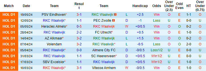 Nhận định, soi kèo Waalwijk vs Den Bosch, 18h ngày 6/7: Cái dớp cửa trên - Ảnh 1