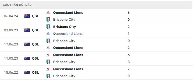 Nhận định, soi kèo Brisbane City vs QLD Lions, 14h ngày 6/7: Đẳng cấp vượt trội - Ảnh 3